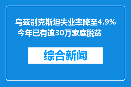 乌兹别克斯坦失业率降至4.9% 今年已有逾30万家庭脱贫